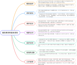 摄影美学的基本原则