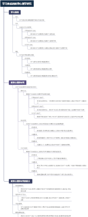 学习曲线的教育心理学研究