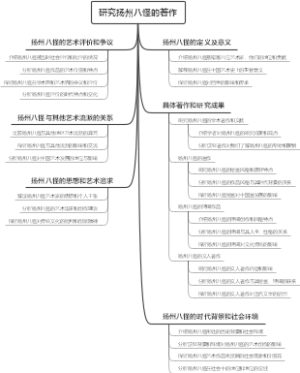 研究扬州八怪的著作