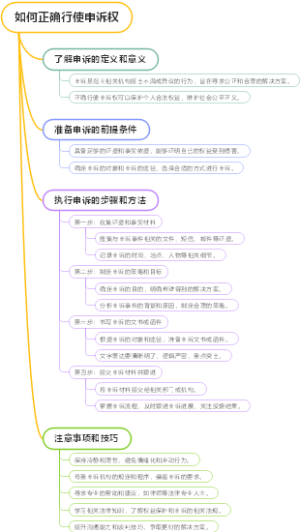 如何正确行使申诉权