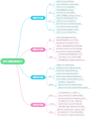 艺术元素的游戏设计
