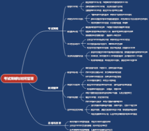 考试策略与时间管理