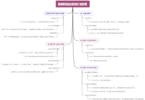 别除权的法律定义与应用