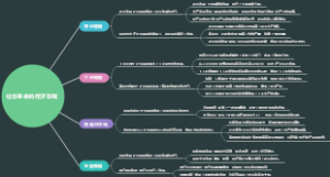 社会革命的经济影响