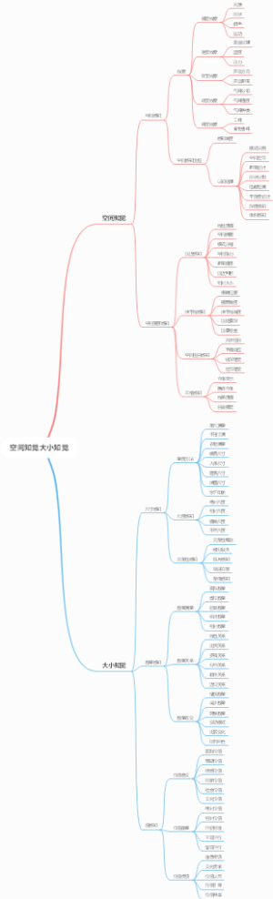 空间知觉大小知觉