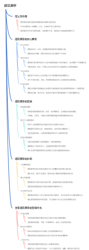 建筑美学