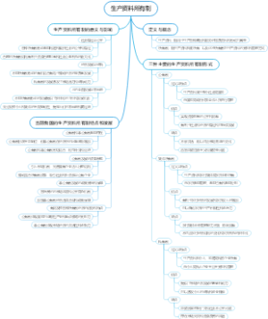 生产资料所有制