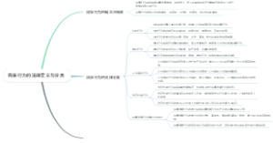 民事行为的法律定义与分类