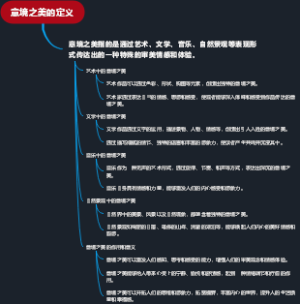 意境之美的定义