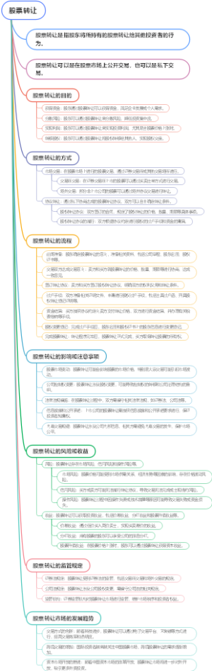 显微摄影的实验室应用