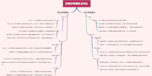 东西方审美观念对比