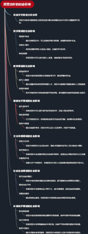 双百方针的社会影响