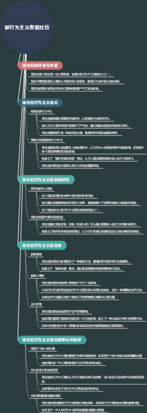 新行为主义者班杜拉