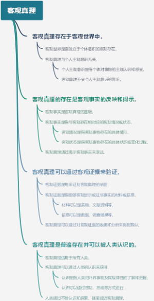 客观真理