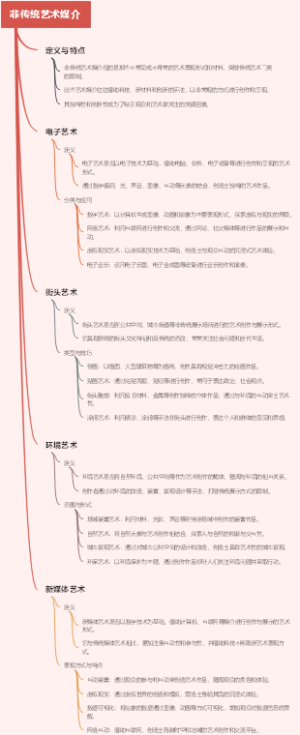 非传统艺术媒介