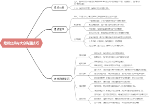 危机公关与大众沟通技巧