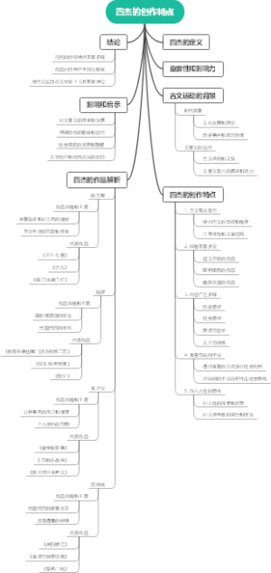 四杰的创作特点