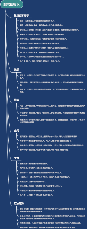 非劳动收入
