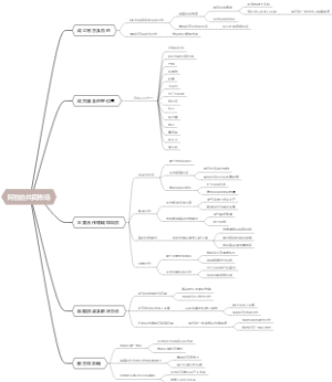 阿拉伯共同市场