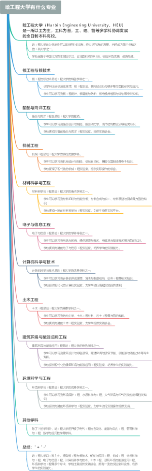 哈工程大学有什么专业