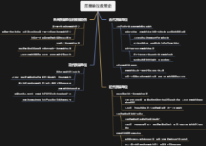质量单位发展史