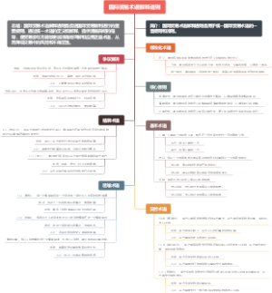 国际贸易术语解释通则