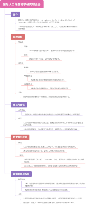 国际人口问题科学研究联合会