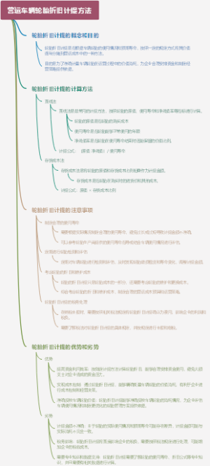 营运车辆轮胎折旧计提方法
