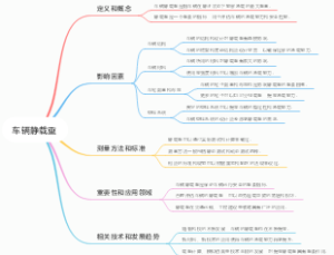 车辆静载重