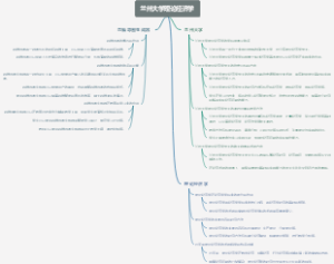 兰州大学理论经济学