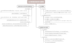 会计核算实际成本计价原则