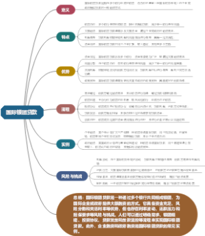 国际银团贷款