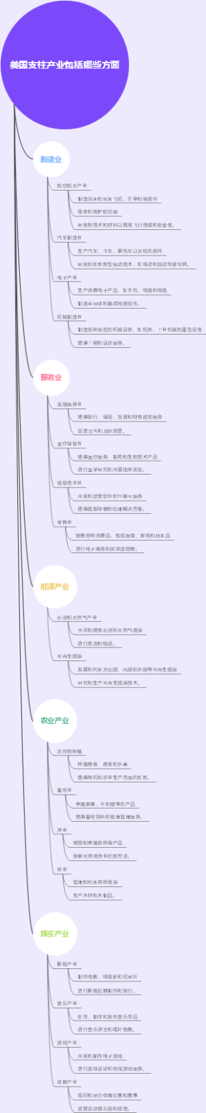 美国支柱产业包括哪些方面