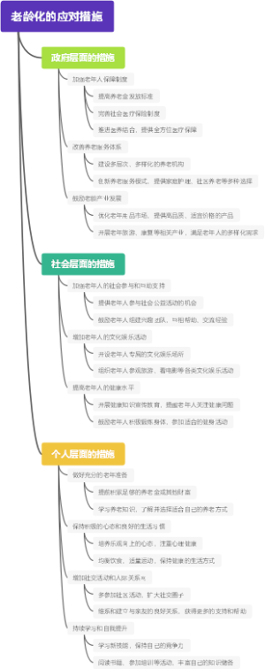 老龄化的应对措施