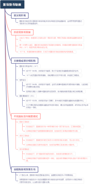 国际货币制度