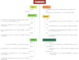 不完美信息博弈