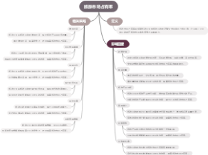 旅游市场占有率