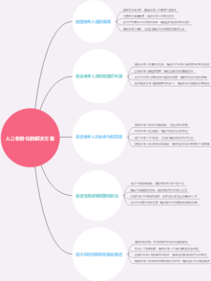 人口老龄化的解决方案