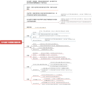 完全信息下的有限次重复对策