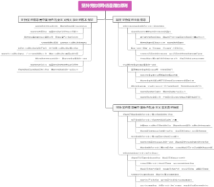 坚持党的领导应遵循的原则