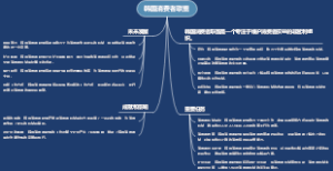 韩国消费者联盟