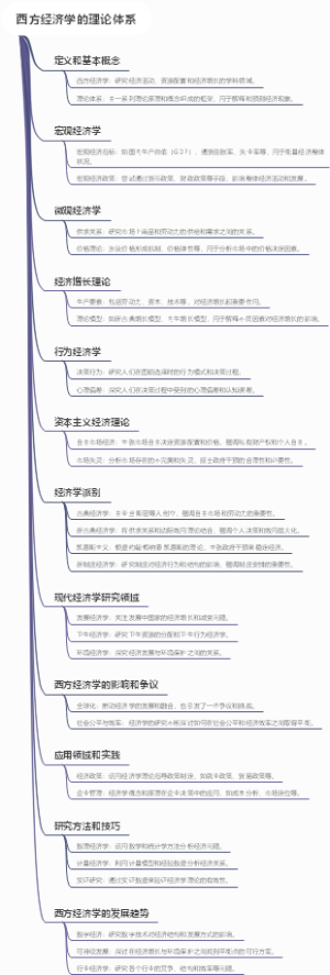 西方经济学的理论体系