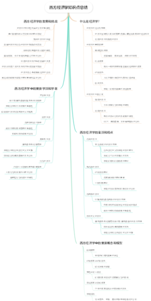 西方经济学知识点总结