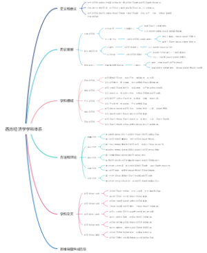 西方经济学学科体系