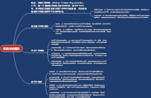 非洲木材组织