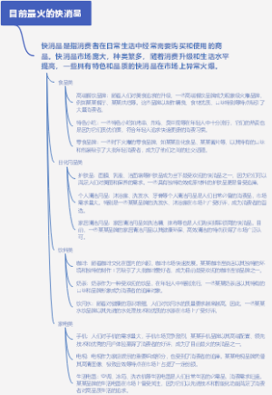 目前最火的快消品