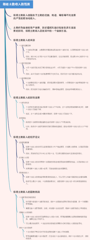 级差土地收入的性质