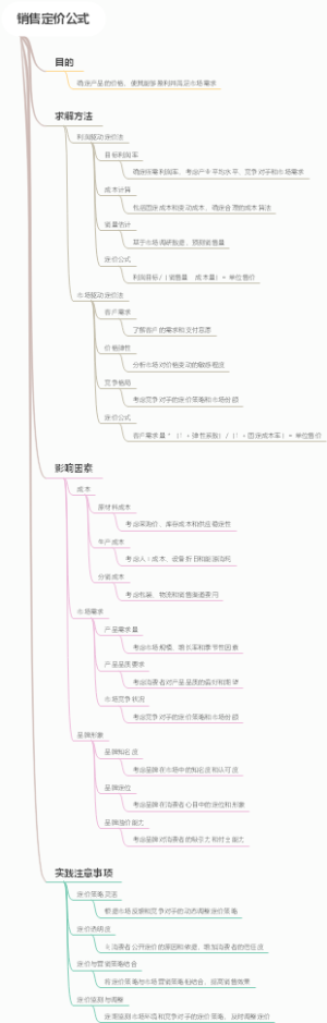 销售定价公式