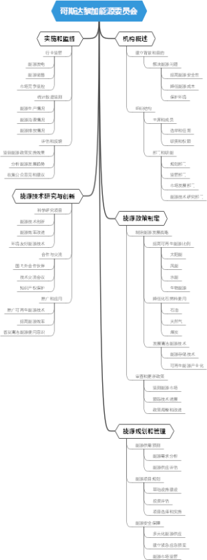 哥斯达黎加能源委员会