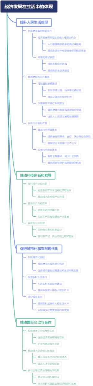 经济发展在生活中的体现